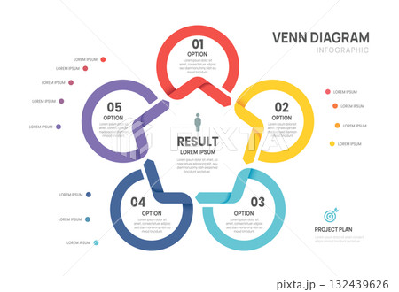 Venn diagram business infographic circle arrow chart template 5 steps options, presentation with venn diagram elements vector illustration. Venn diagram business infographic circle arrow chart template 5 steps options, presentation with venn diagram elements vector illustration. 132439626