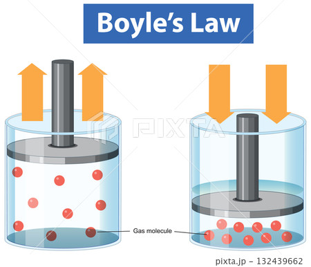 Illustration of Boyle's Law in Action 132439662