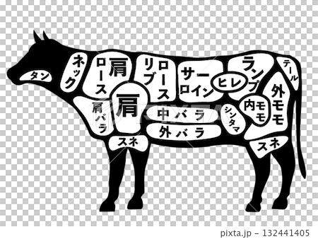 牛肉部位 132441405
