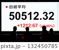 5万円を越えた日経平均株価 132450785