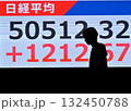 5万円を越えた日経平均株価 132450788