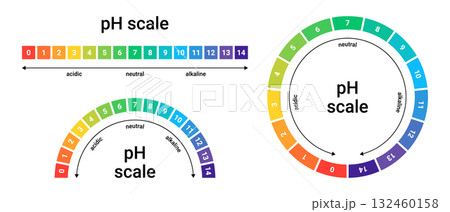 Ph scale of acid and alkaline balance. Value measured by a test indicator. Control using litmus paper. 132460158