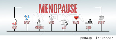 MENOPAUSE Concept. Illustration with keywords and icons. Horizontal web banner MENOPAUSE Concept. Illustration with keywords and icons. Horizontal web banner 132462287