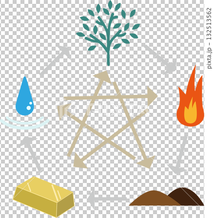 Five Elements Chart | Illustration of the natural laws of wood, fire, earth, metal, and water Five Elements Chart | Illustration of the natural laws of wood, fire, earth, metal, and water 132513562