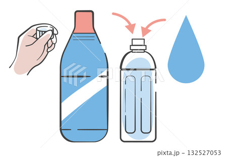 塩素系消毒液の希釈　ペットボトルのキャップを使う 132527053