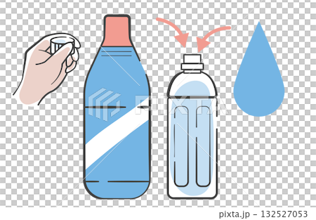 塩素系消毒液の希釈　ペットボトルのキャップを使う 132527053