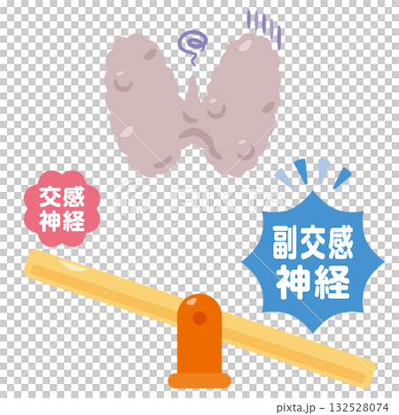 當副交感神經系統占主導地位且甲狀腺功能減慢時，甲狀腺的示意圖 132528074