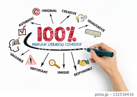Human Created Content Concept. Chart with keywords and icons on white background Human Created Content Concept. Chart with keywords and icons on white background 132538410