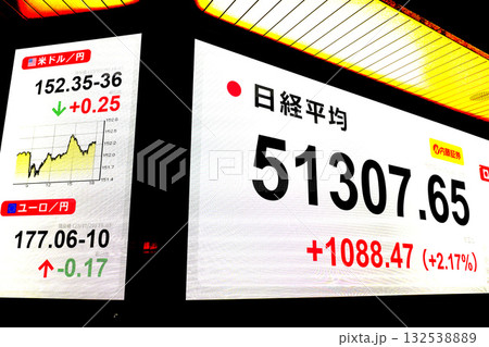 日本の東京都市景観初5万1000円台乗せ・5万1307円65銭株価/終値。爆騰アドテスト寄与＝29日 132538889