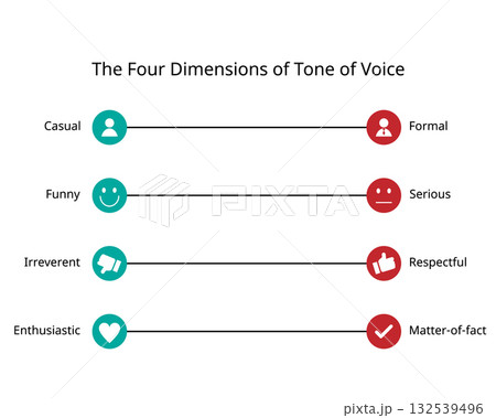 4 dimensions of tone of voice for formal, serious, respectful, matter of fact 132539496