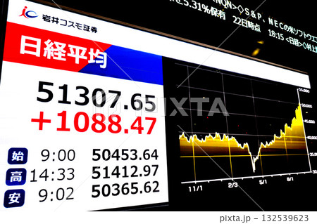 日本の東京都市景観初5万1000円台乗せ・5万1307円65銭株価/終値。爆騰アドテスト寄与=29日 日本の東京都市景観初5万1000円台乗せ・5万1307円65銭株価/終値。爆騰アドテスト寄与=29日 132539623