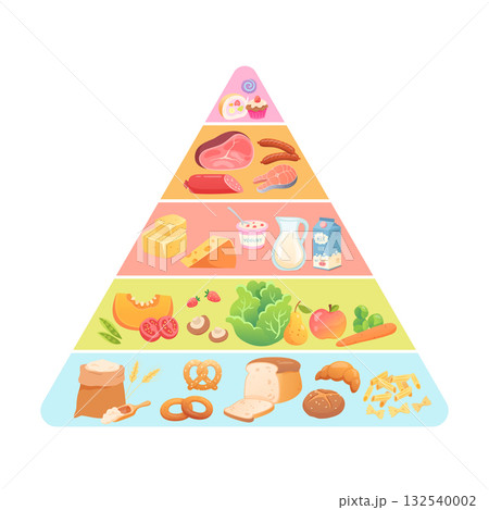 Food healthy pyramid vector illustration. Nutrition infographic. Diet guide. Recommendations for healthy lifestyle. Meals guideline. Colorful food, meat, fruit, vegetables icon set 132540002