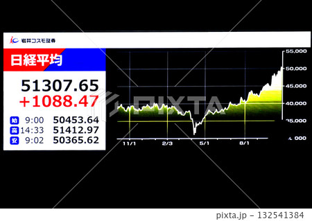 日本の東京都市景観初5万1000円台乗せ・5万1307円65銭株価/終値。爆騰アドテスト寄与＝29日 132541384