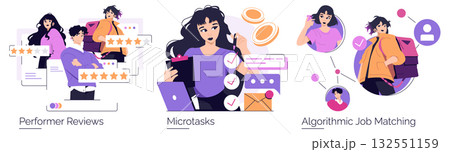 Vector illustration showing three scenes: performer reviews, microtask completion, and algorithmic job matching. Characters interact with ratings, coins, and digital tasks. 132551159