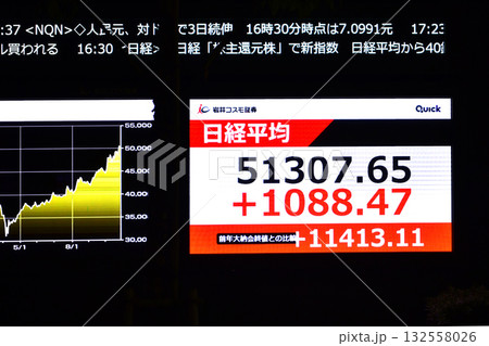 日本の東京都市景観初5万1000円台乗せ・5万1307円65銭株価/終値。爆騰アドテスト寄与＝29日 132558026