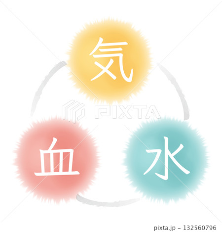 気血水 気血水 132560796