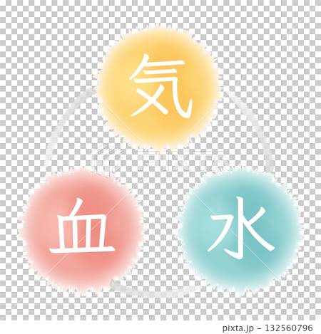 気血水 気血水 132560796