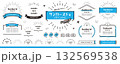 便利で使いやすい！サンバーストのデザインセット／フレーム・タイトル・あしらい 132569538