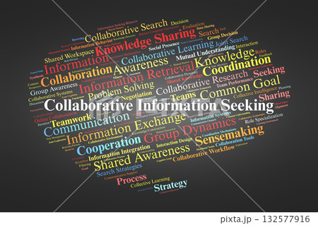 Collaborative Information Seeking Word Cloud. Key Concepts On Shared Search, Knowledge Sharing, Group Dynamics, Awareness, And Decision-Making In Team-Based Information Work. 132577916