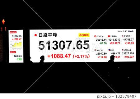 日本の東京都市景観初5万1000円台乗せ・5万1307円65銭株価/終値。爆騰アドテスト寄与＝29日 132579407