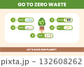 This infographic illustrates actionable steps for achieving zero waste, including refusing, reducing, reusing, recycling, and composting. It emphasizes the importance of saving the planet. 132608262