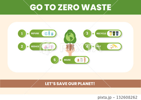 This infographic illustrates actionable steps for achieving zero waste, including refusing, reducing, reusing, recycling, and composting. It emphasizes the importance of saving the planet. 132608262