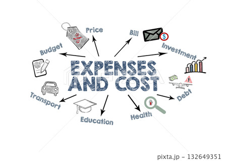 ​​EXPENSES AND COST Concept. Illustration with icons, keywords and arrows on a white background 132649351
