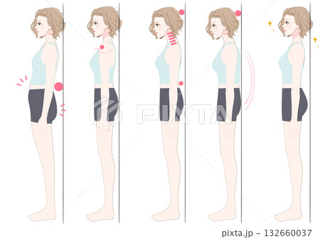 姿勢タイプ別チェック 女性の横向き比較セット 132660037