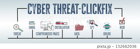Cyber Threat ClickFix Concept. Illustration with keywords and icons. Horizontal web banner 132682036