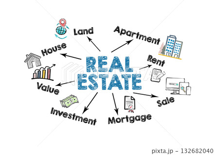 REAL ESTATE Concept. Illustration with icons, keywords and arrows on a white background REAL ESTATE Concept. Illustration with icons, keywords and arrows on a white background 132682040
