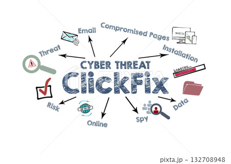 Cyber Threat ClickFix Concept. Illustration with icons, keywords and arrows on a white background 132708948