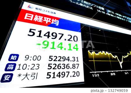 日本の東京都市景観大幅反落914円14銭安の5万1497円20銭とこの日の安値で終えた＝4日 132749059