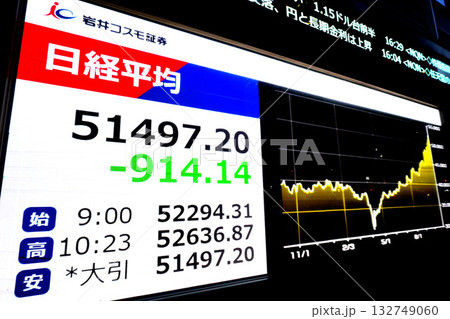 日本の東京都市景観大幅反落914円14銭安の5万1497円20銭とこの日の安値で終えた＝4日 132749060