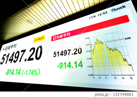 日本の東京都市景観大幅反落914円14銭安の5万1497円20銭とこの日の安値で終えた＝4日 132749061