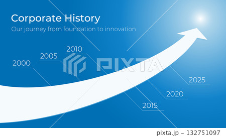 成長を示す矢印の企業沿革タイムライン背景 – ビジネス進化インフォグラフィック 132751097