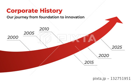 成長を示す赤矢印の企業沿革タイムライン背景 – ビジネス進化インフォグラフィック 132751951