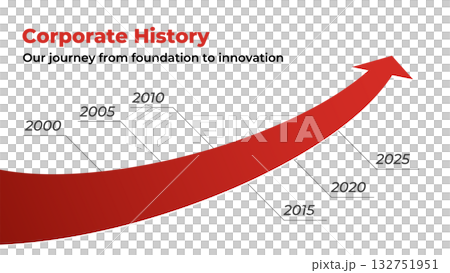 成長を示す赤矢印の企業沿革タイムライン背景 – ビジネス進化インフォグラフィック 132751951