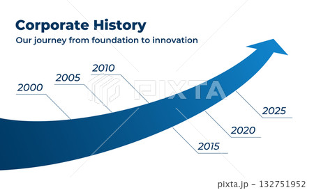 成長を示す青矢印の企業沿革タイムライン背景 – ビジネス進化インフォグラフィック 132751952