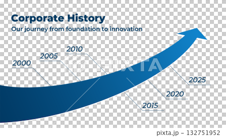 成長を示す青矢印の企業沿革タイムライン背景 – ビジネス進化インフォグラフィック 132751952