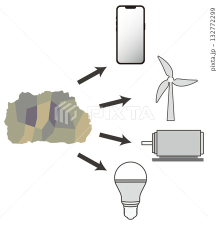 レア・アースと主な製品 132772299