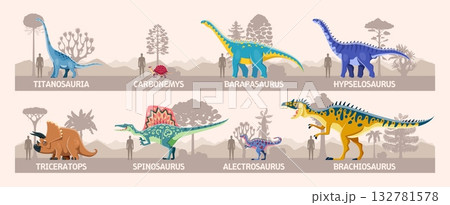 Dinosaurs infographics of prehistoric lizard reptiles and humans in comparison, vector diagram. Jurassic dinosaurs infographics with height and size to people for paleontology atlas or encyclopedia Dinosaurs infographics of prehistoric lizard reptiles and humans in comparison, vector diagram. Jurassic dinosaurs infographics with height and size to people for paleontology atlas or encyclopedia 132781578