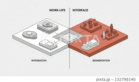 ワークライフインターフェース：統合と分離 132798140