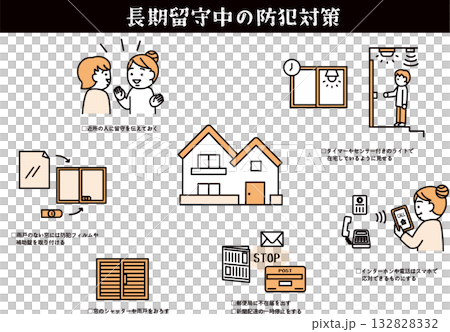 長時間外出時防範犯罪措施圖示 132828332