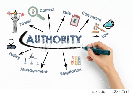 AUTHORITY Concept. Chart with keywords and icons on white background 132852556
