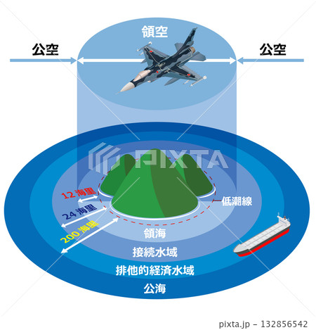 領空と領海のしくみ 132856542