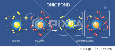 3D Isometric Flat Vector Illustration of Ionic Bond, Structure Within Compounds 132856860