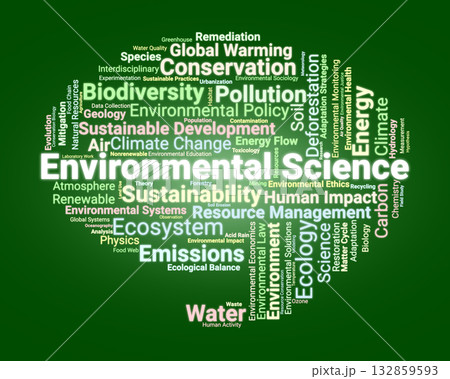 Environmental Science Word Cloud. Composition Of Terms Related To Ecology, Climate Change, Sustainability, Pollution, And Human Impact On The Natural Environment. Environmental Science Word Cloud. Composition Of Terms Related To Ecology, Climate Change, Sustainability, Pollution, And Human Impact On The Natural Environment. 132859593