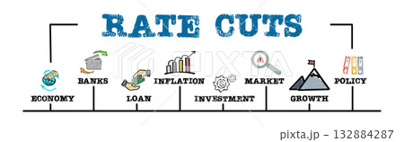 Rate Cuts Concept. Illustration with keywords and icons. Horizontal web banner 132884287