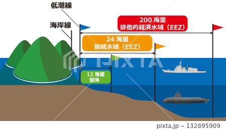 領海のしくみ 領海のしくみ 132895909