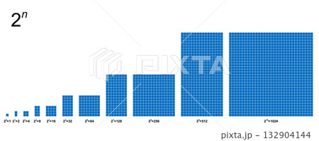 Power of two, visualization of doubling from 1 to 1024, with blue squares. Two to the power of n, in ten steps, starting with one blue square, doubled each time, leading to a fast exponential growth. 132904144